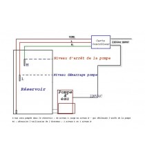 Contrôleur automatique Pompe à eau 12VDC et 220VAC 1000W max
